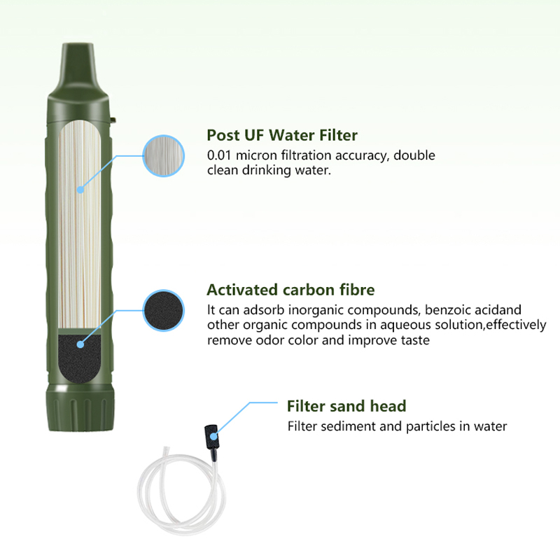 Filterwell Personal Camper Wat - đánh giá và giá Portable Water Filter