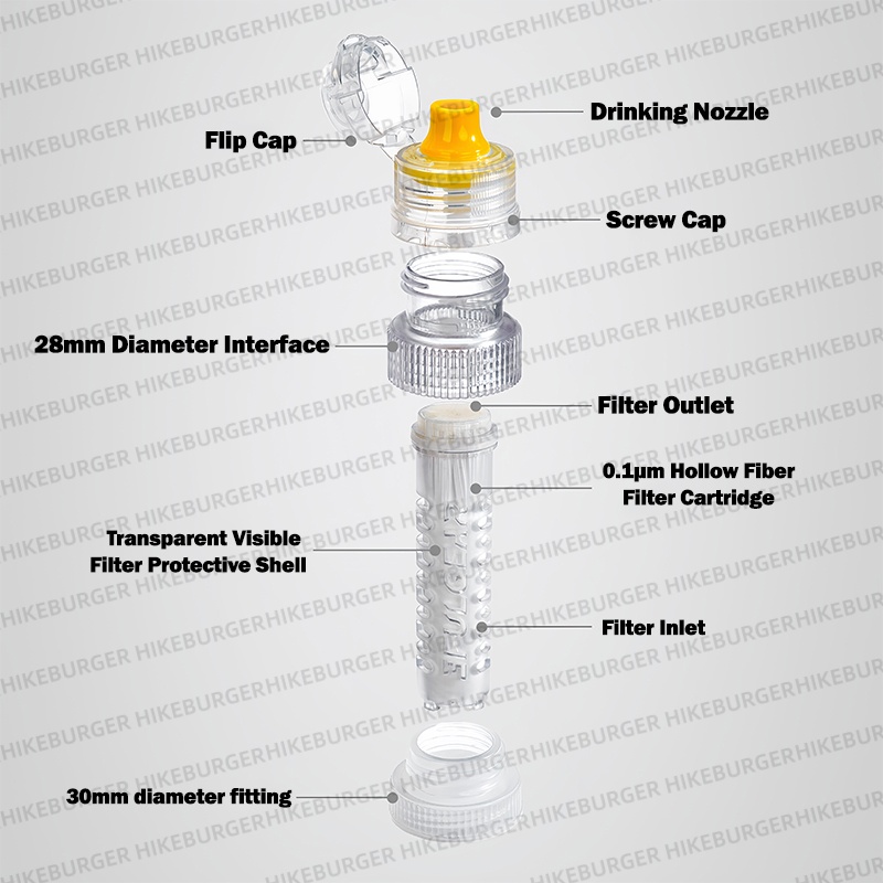 3F UL GEAR Mini Portable Water - đánh giá và giá Portable Water Filter