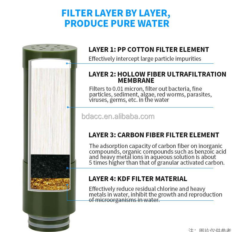 Large Flow Water Filter Campin - đánh giá và giá Portable Water Filter